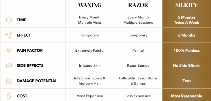 silkify vs razor